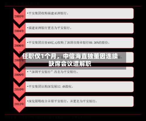 任职仅1个月，中信海直独董因连续缺席会议遭解职-第2张图片