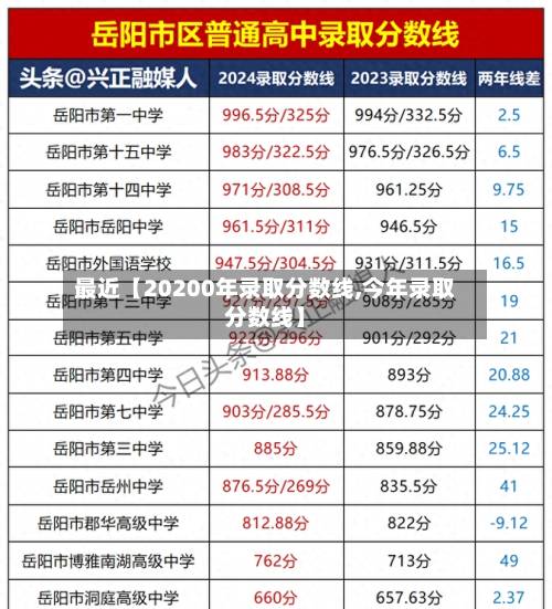最近【20200年录取分数线,今年录取分数线】-第3张图片