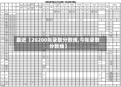 最近【20200年录取分数线,今年录取分数线】-第2张图片