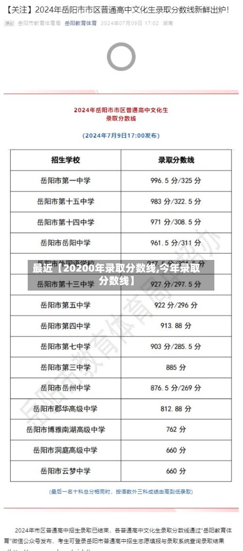 最近【20200年录取分数线,今年录取分数线】