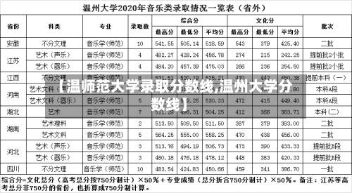 【温师范大学录取分数线,温州大学分数线】-第2张图片