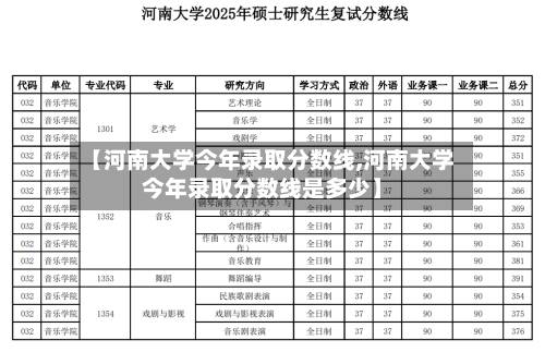 【河南大学今年录取分数线,河南大学今年录取分数线是多少】