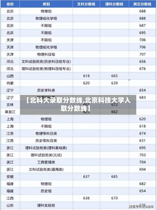 【北科大录取分数线,北京科技大学入取分数线】-第2张图片