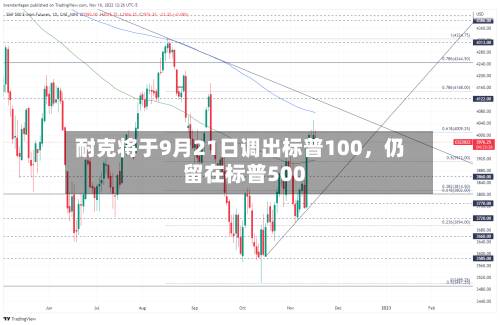 耐克将于9月21日调出标普100，仍留在标普500-第2张图片