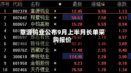 章源钨业公布9月上半月长单采购报价
