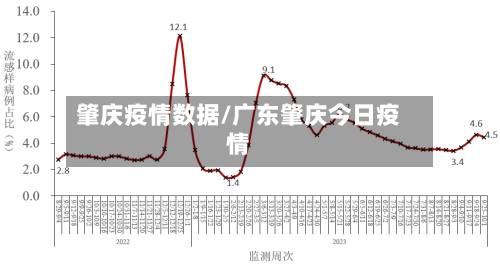 肇庆疫情数据/广东肇庆今日疫情