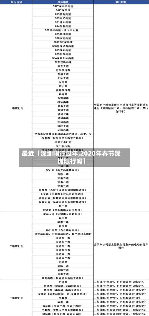 最近【深圳限行过年,2020年春节深圳限行吗】