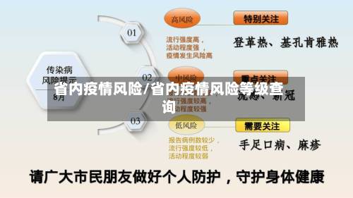 省内疫情风险/省内疫情风险等级查询