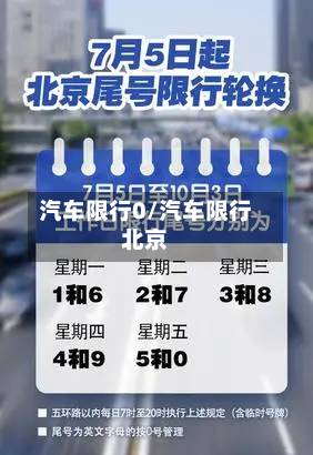 汽车限行0/汽车限行北京-第1张图片