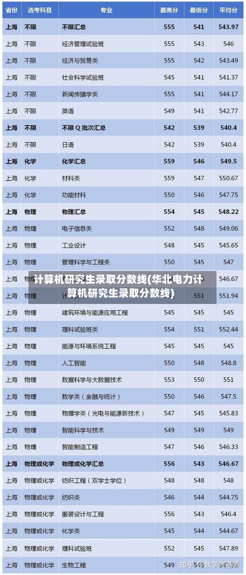 计算机研究生录取分数线(华北电力计算机研究生录取分数线)
