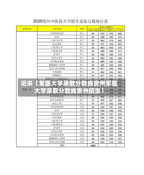 近来【军医大学录取分数线贵州军医大学录取分数线贵州招生】-第3张图片