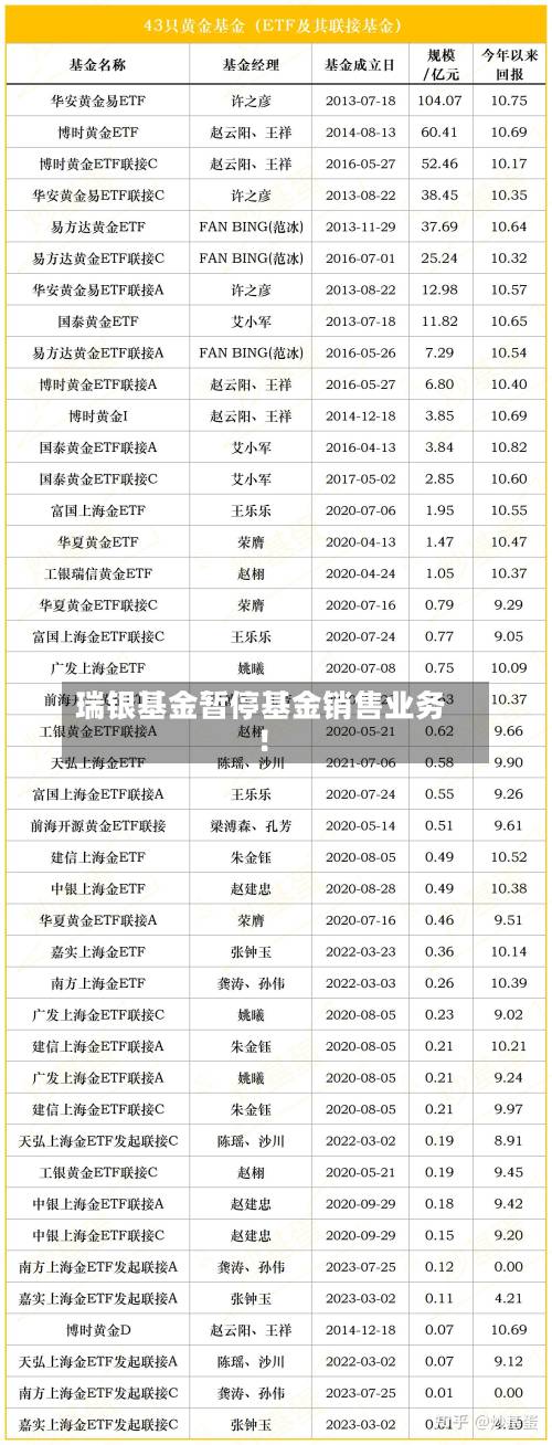 瑞银基金暂停基金销售业务!-第2张图片