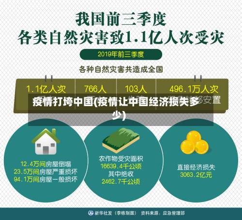 疫情打垮中国(疫情让中国经济损失多少)-第1张图片