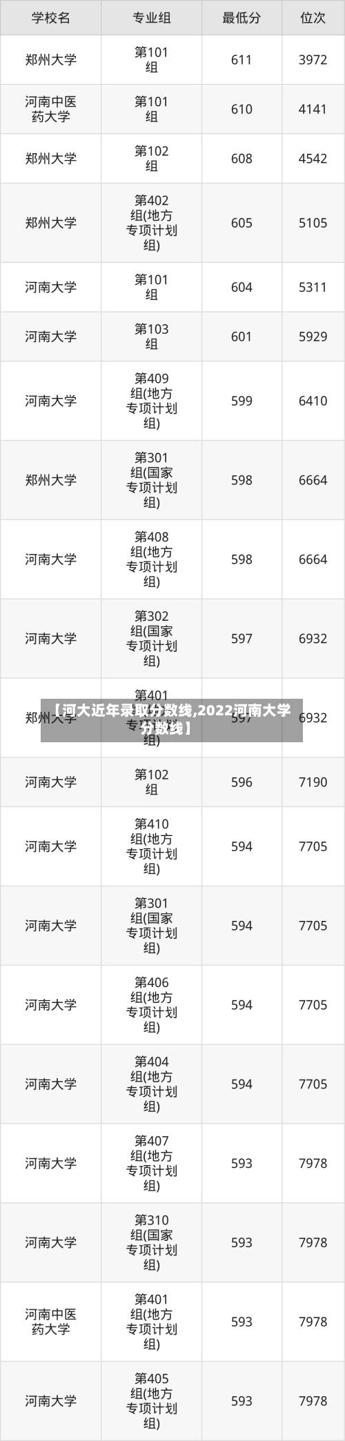 【河大近年录取分数线,2022河南大学分数线】-第1张图片