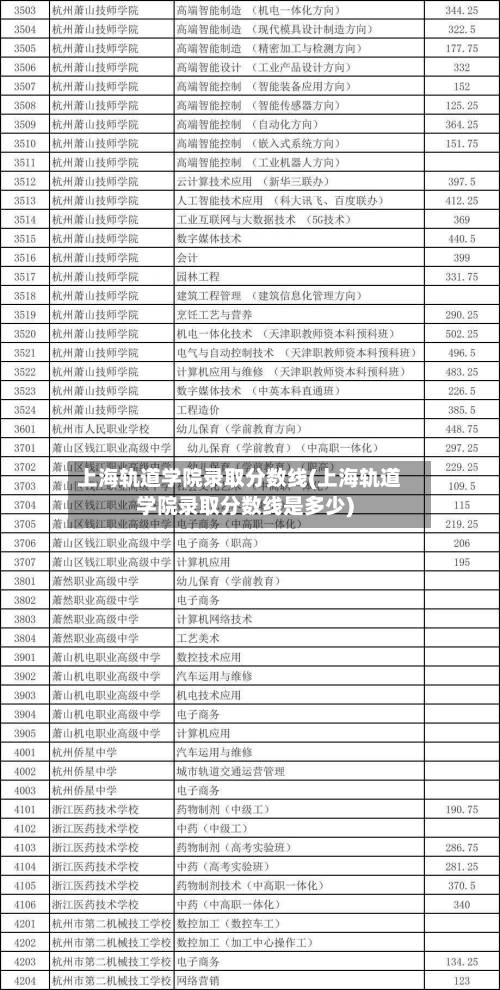 上海轨道学院录取分数线(上海轨道学院录取分数线是多少)-第1张图片
