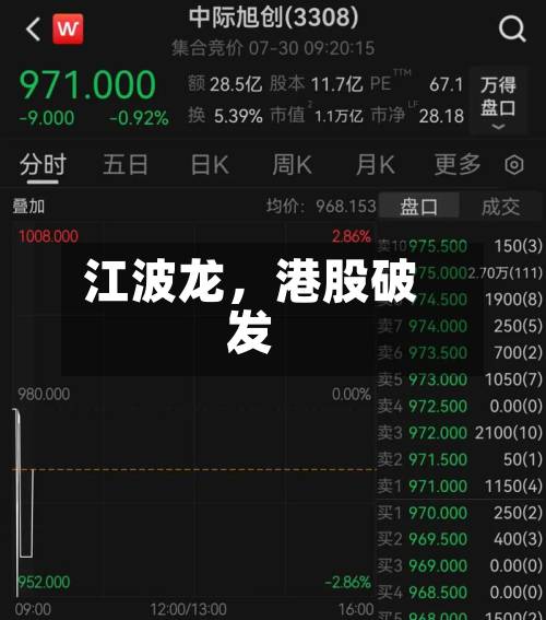 江波龙，港股破发