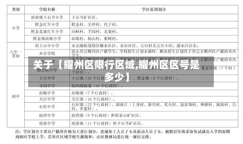 关于【耀州区限行区域,耀州区区号是多少】