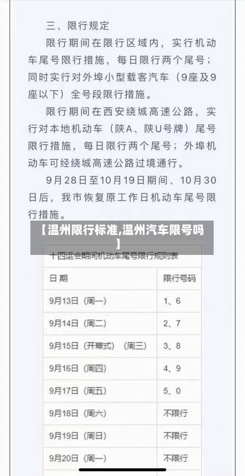 【温州限行标准,温州汽车限号吗】-第1张图片