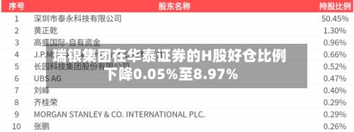 瑞银集团在华泰证券的H股好仓比例下降0.05%至8.97%-第1张图片