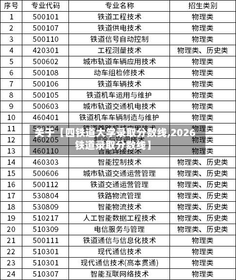 关于【四铁道大学录取分数线,2026铁道录取分数线】-第1张图片