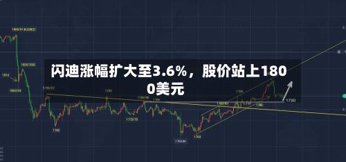 闪迪涨幅扩大至3.6%，股价站上1800美元-第3张图片