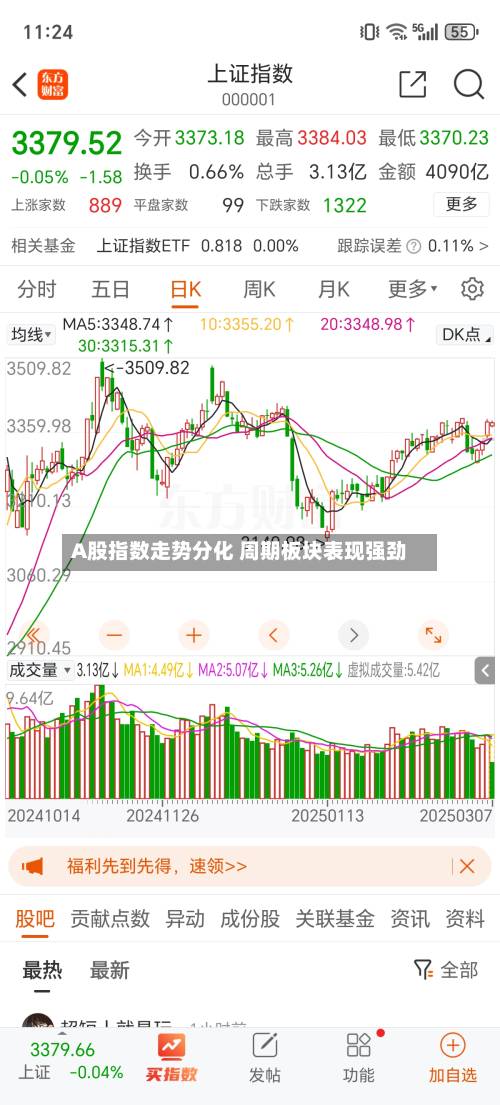 A股指数走势分化 周期板块表现强劲-第1张图片