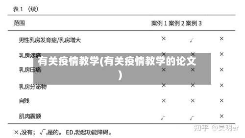有关疫情教学(有关疫情教学的论文)