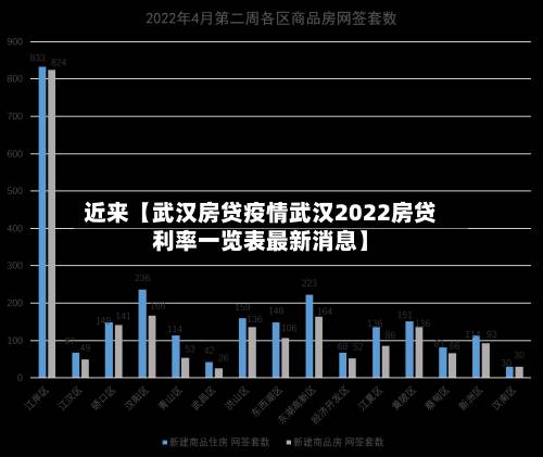 近来【武汉房贷疫情武汉2022房贷利率一览表最新消息】-第1张图片