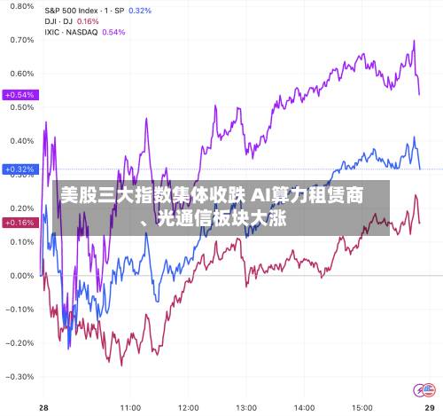 美股三大指数集体收跌 AI算力租赁商	、光通信板块大涨-第2张图片