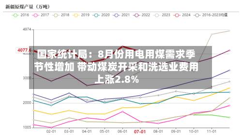 国家统计局：8月份用电用煤需求季节性增加 带动煤炭开采和洗选业费用上涨2.8%-第2张图片