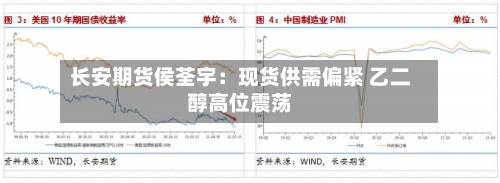 长安期货侯荃宇:现货供需偏紧 乙二醇高位震荡-第2张图片