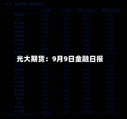 光大期货：9月9日金融日报-第2张图片