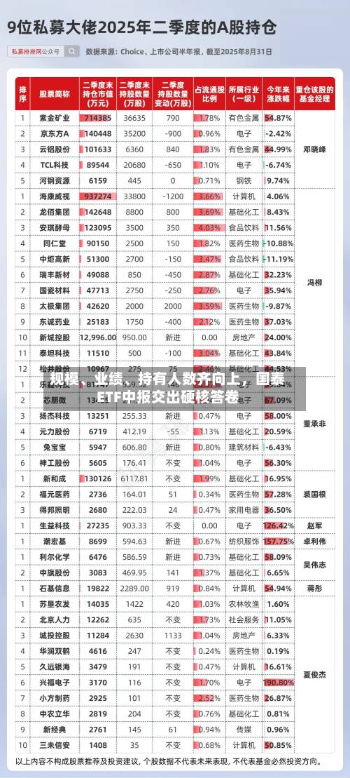 规模	、业绩、持有人数齐向上	，国泰ETF中报交出硬核答卷-第2张图片