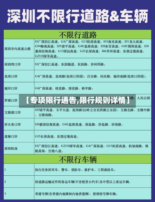 【专项限行通告,限行规则详情】-第1张图片