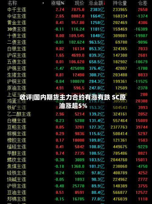 收评|国内期货主力合约有涨有跌 SC原油涨超5%-第1张图片