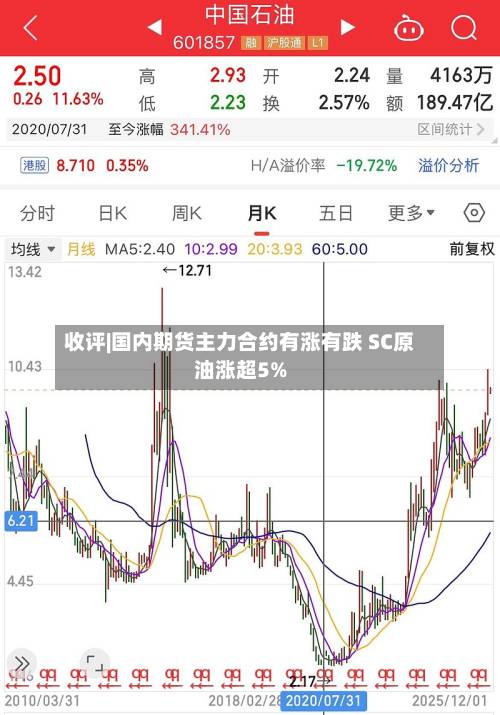 收评|国内期货主力合约有涨有跌 SC原油涨超5%-第2张图片
