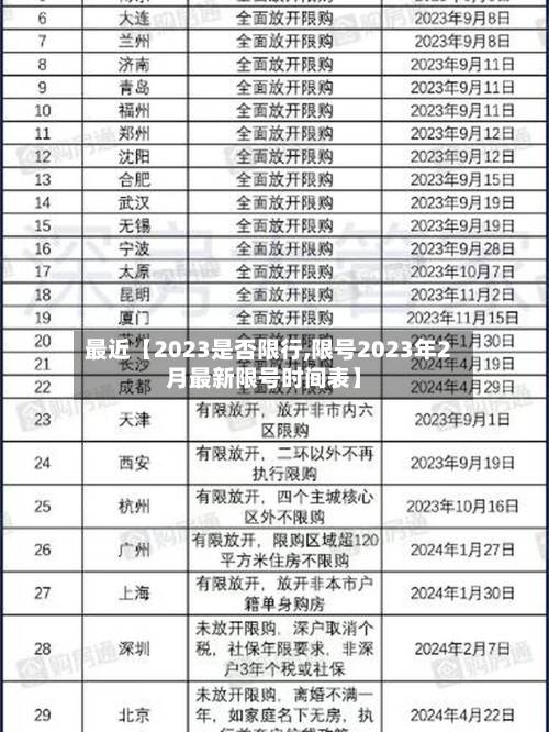 最近【2023是否限行,限号2023年2月最新限号时间表】-第1张图片