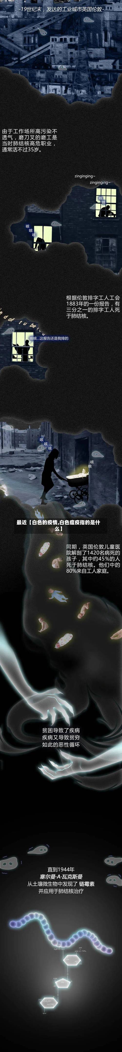 最近【白色的疫情,白色瘟疫指的是什么】