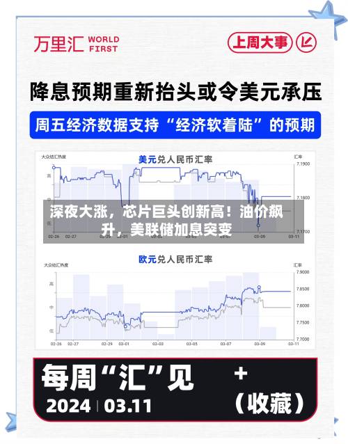 深夜大涨，芯片巨头创新高！油价飙升，美联储加息突变-第3张图片