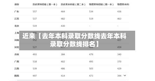 近来【去年本科录取分数线去年本科录取分数线排名】