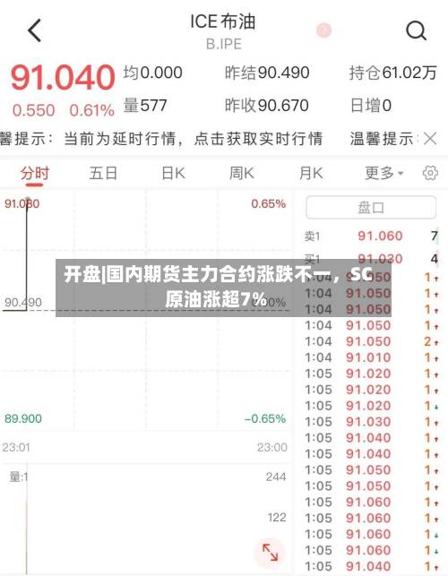 开盘|国内期货主力合约涨跌不一	，SC原油涨超7%-第2张图片
