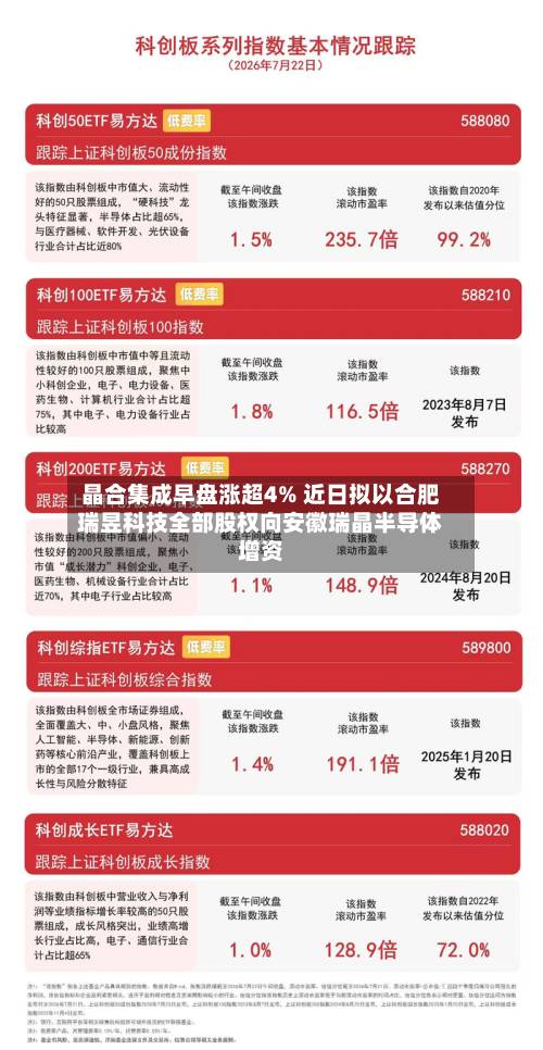 晶合集成早盘涨超4% 近日拟以合肥瑞昱科技全部股权向安徽瑞晶半导体增资-第2张图片