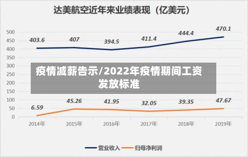 疫情减薪告示/2022年疫情期间工资发放标准
