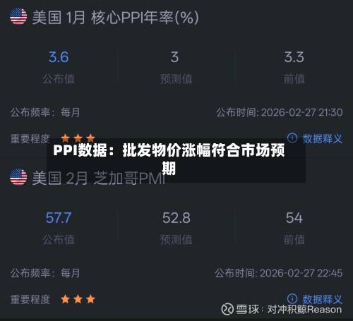 PPI数据:批发物价涨幅符合市场预期-第2张图片