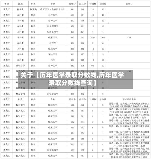 关于【历年医学录取分数线,历年医学录取分数线查询】