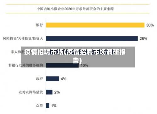疫情招聘市场(疫情招聘市场调研报告)