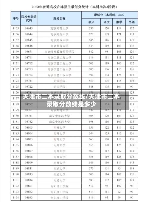 天津市二本录取分数线/天津市二本录取分数线是多少