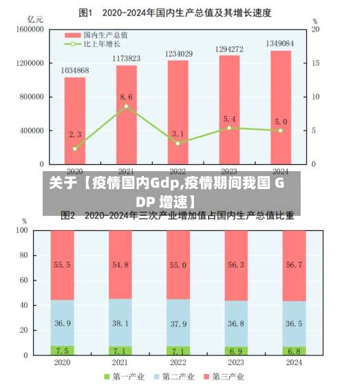 关于【疫情国内Gdp,疫情期间我国 GDP 增速】-第3张图片