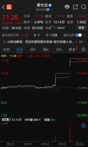 连续涨停！002403	，提示风险