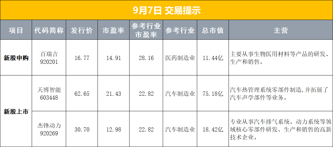 【早报】共增资3600亿元，8家中央金融企业将补充资本；伊朗：将宣布霍尔木兹海峡“禁区”；原油开盘拉升